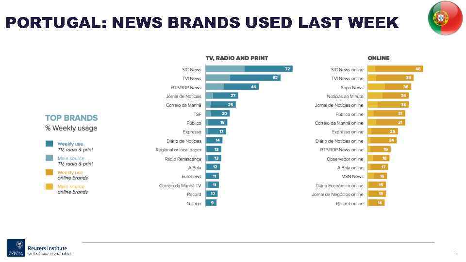 PORTUGAL: NEWS BRANDS USED LAST WEEK 71 
