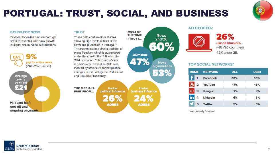 PORTUGAL: TRUST, SOCIAL, AND BUSINESS 73 