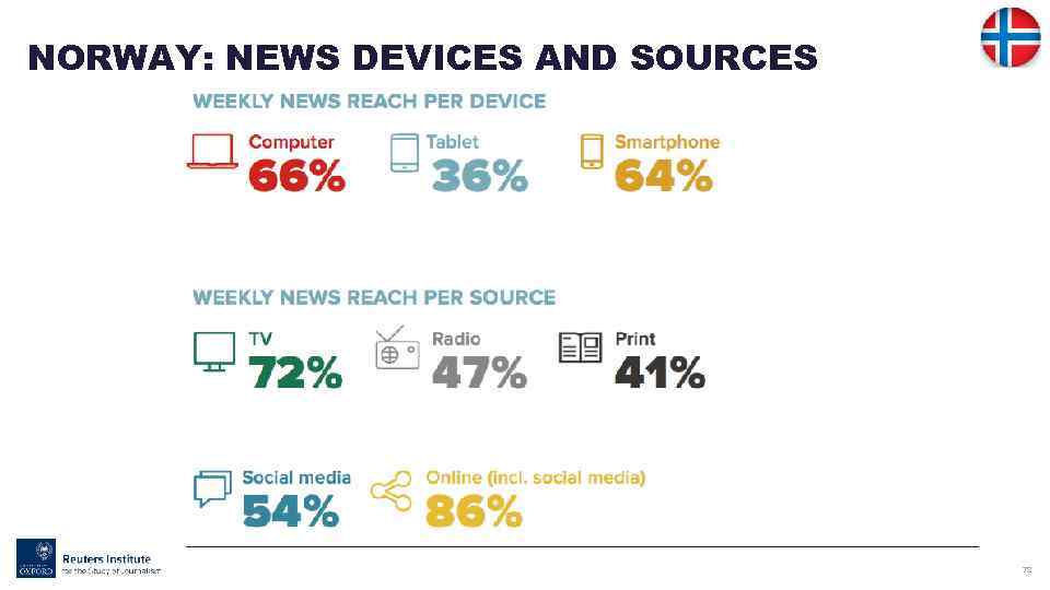 NORWAY: NEWS DEVICES AND SOURCES 78 