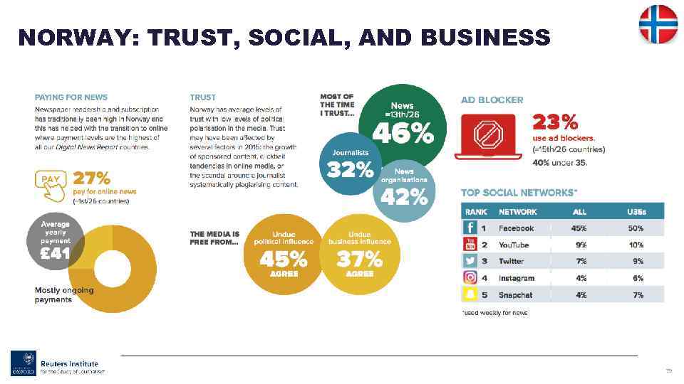 NORWAY: TRUST, SOCIAL, AND BUSINESS 79 