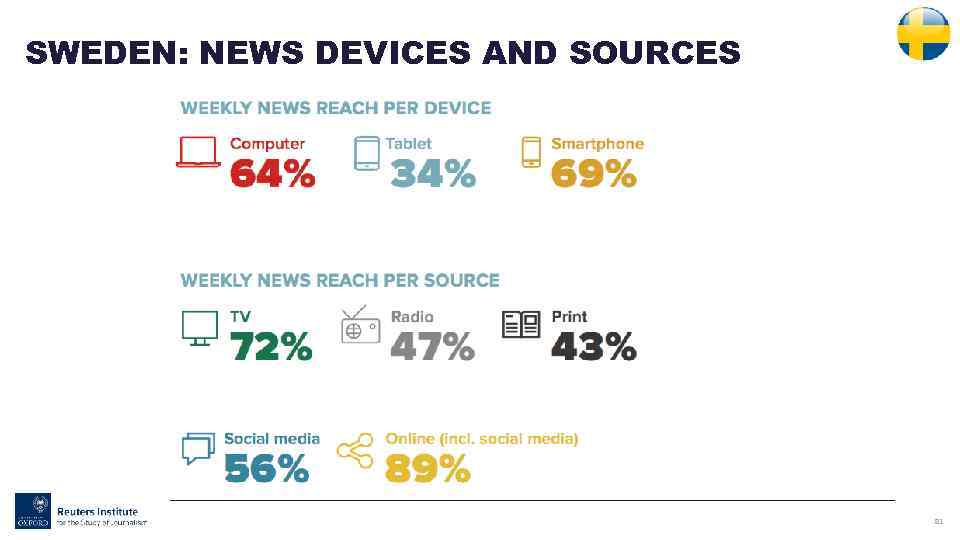SWEDEN: NEWS DEVICES AND SOURCES 81 