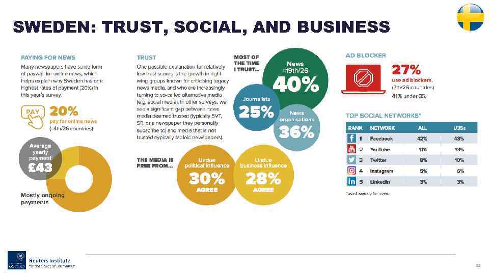 SWEDEN: TRUST, SOCIAL, AND BUSINESS 82 