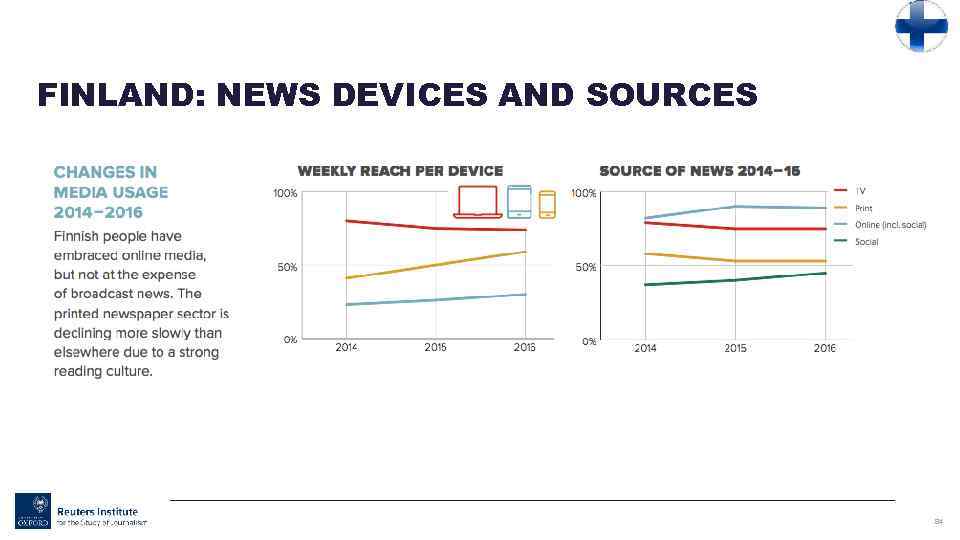 FINLAND: NEWS DEVICES AND SOURCES 84 