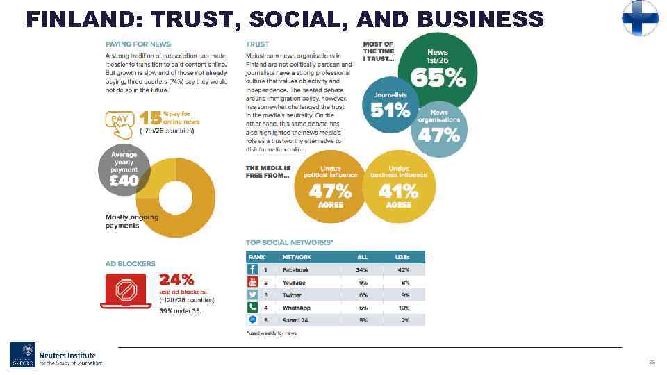 FINLAND: TRUST, SOCIAL, AND BUSINESS 85 