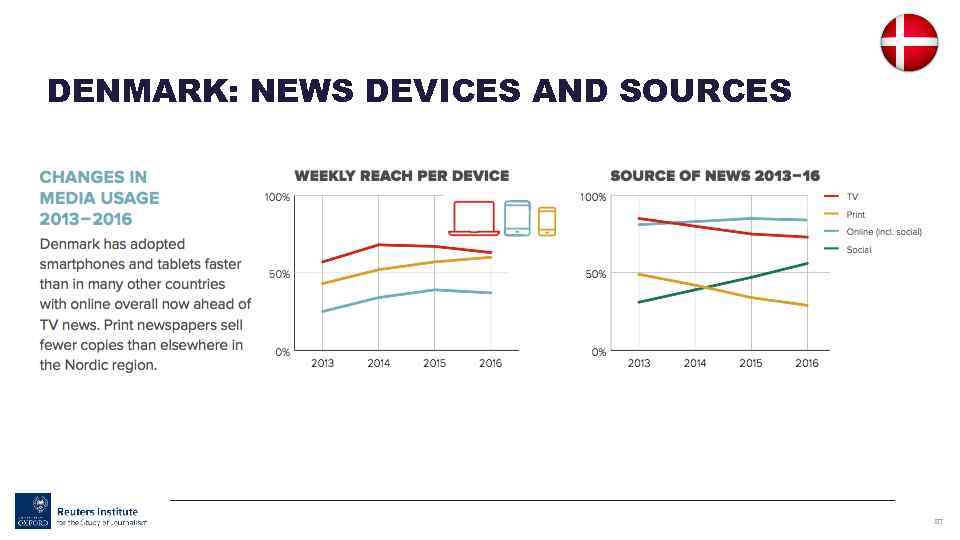 DENMARK: NEWS DEVICES AND SOURCES 87 