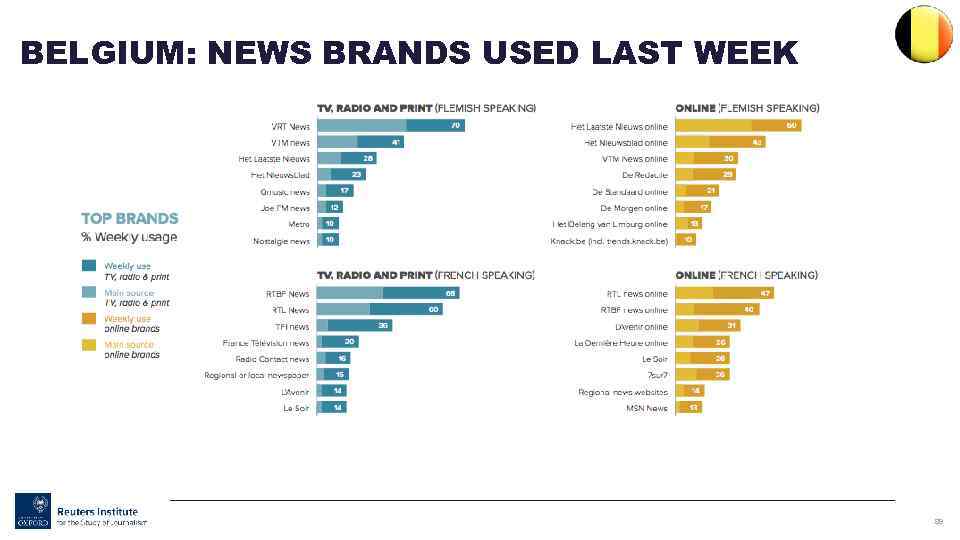 BELGIUM: NEWS BRANDS USED LAST WEEK 89 