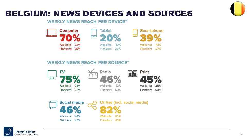 BELGIUM: NEWS DEVICES AND SOURCES 90 