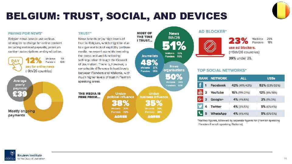 BELGIUM: TRUST, SOCIAL, AND DEVICES 91 