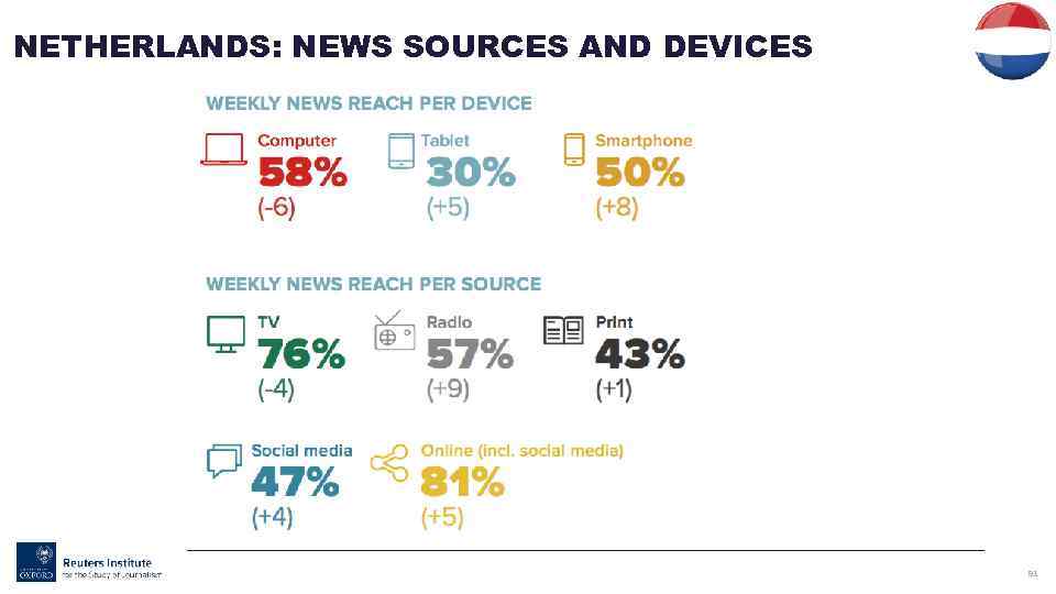 NETHERLANDS: NEWS SOURCES AND DEVICES 93 