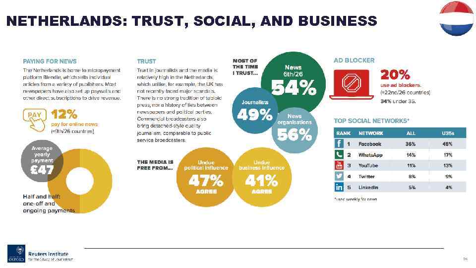 NETHERLANDS: TRUST, SOCIAL, AND BUSINESS 94 