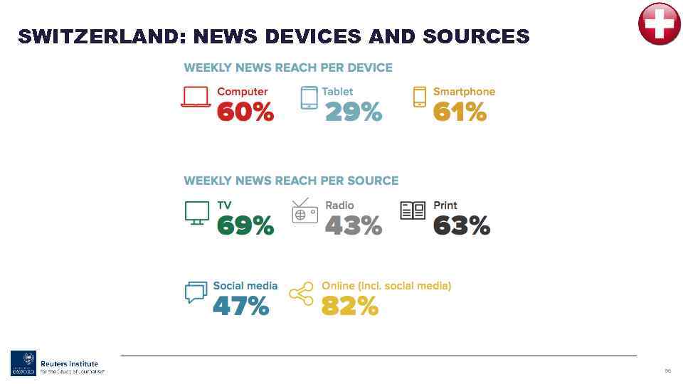 SWITZERLAND: NEWS DEVICES AND SOURCES 96 