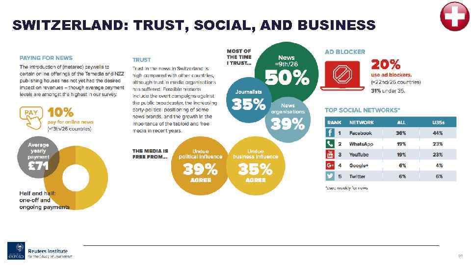 SWITZERLAND: TRUST, SOCIAL, AND BUSINESS 97 