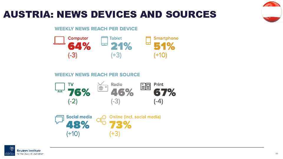 AUSTRIA: NEWS DEVICES AND SOURCES 99 