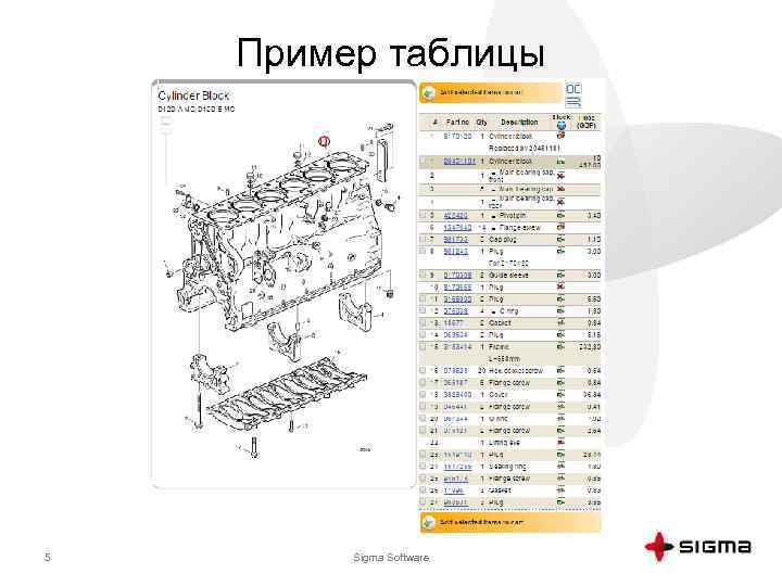 Пример таблицы 5 Sigma Software 