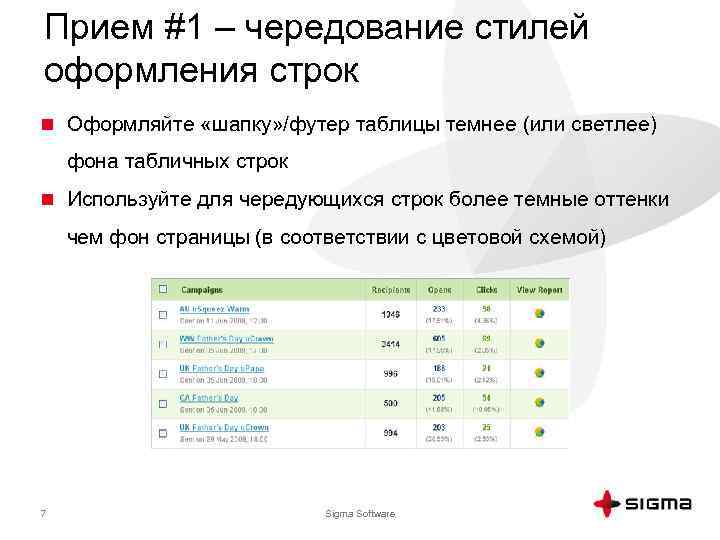 Прием #1 – чередование стилей оформления строк n Оформляйте «шапку» /футер таблицы темнее (или