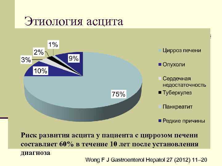 Этиология асцита Риск развития асцита у пациента с циррозом печени составляет 60% в течение