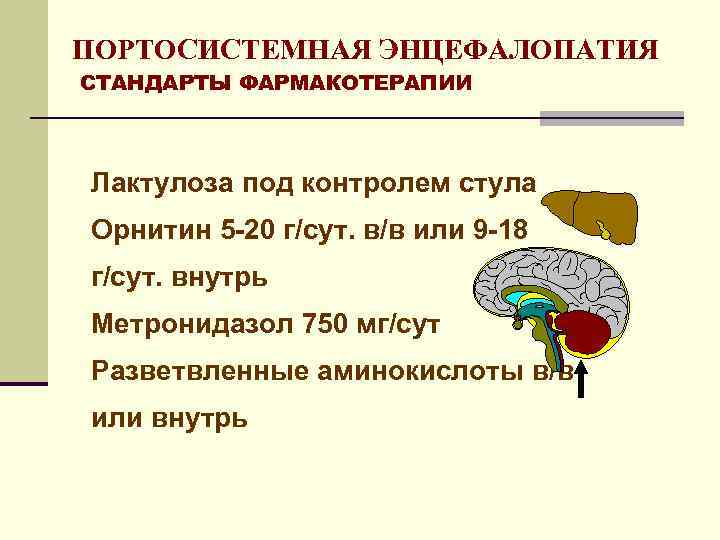 ПОРТОСИСТЕМНАЯ ЭНЦЕФАЛОПАТИЯ СТАНДАРТЫ ФАРМАКОТЕРАПИИ Лактулоза под контролем стула Орнитин 5 -20 г/сут. в/в или