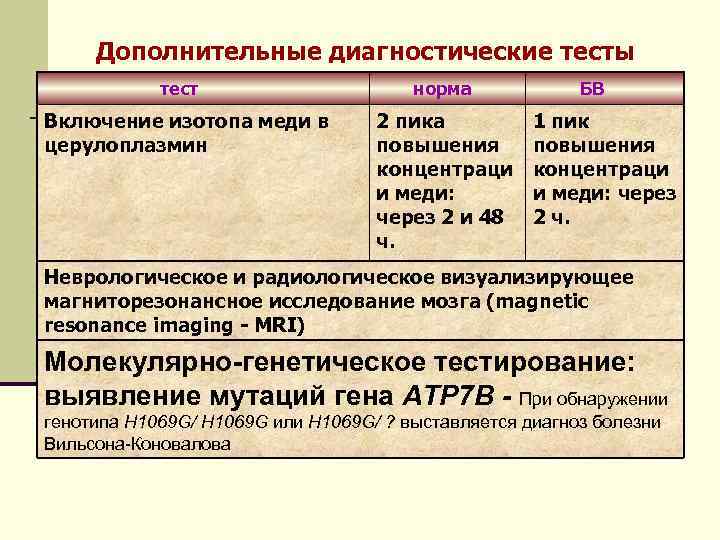 Дополнительные диагностические тесты тест Включение изотопа меди в церулоплазмин норма 2 пика повышения концентраци