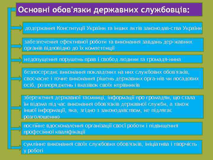 Основні обов'язки державних службовців: додержання Конституції України та інших актів законодав ства України забезпечення
