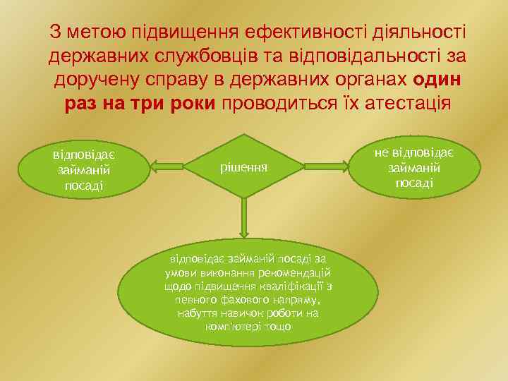 З метою підвищення ефективності діяльності державних службовців та відповідальності за доручену справу в державних