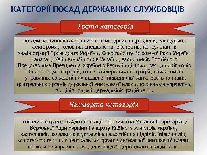 КАТЕГОРІЇ ПОСАД ДЕРЖАВНИХ СЛУЖБОВЦІВ Третя категорія посади заступників керівників структурних підрозділів, завідуючих секторами, головних