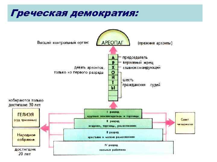 Греческая демократия: 49 