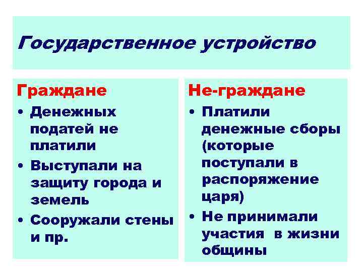 Государственное устройство Граждане Не-граждане • Денежных • Платили податей не денежные сборы платили (которые