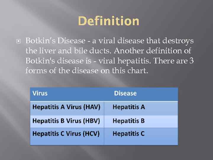 Definition Botkin’s Disease - a viral disease that destroys the liver and bile ducts.