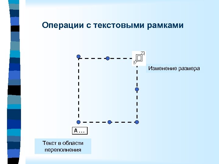 Операции с текстовыми рамками Изменение размера Текст в области переполнения 