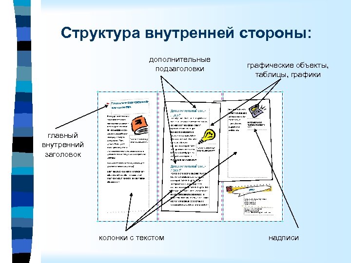 Структура внутренней стороны: дополнительные подзаголовки графические объекты, таблицы, графики главный внутренний заголовок колонки с