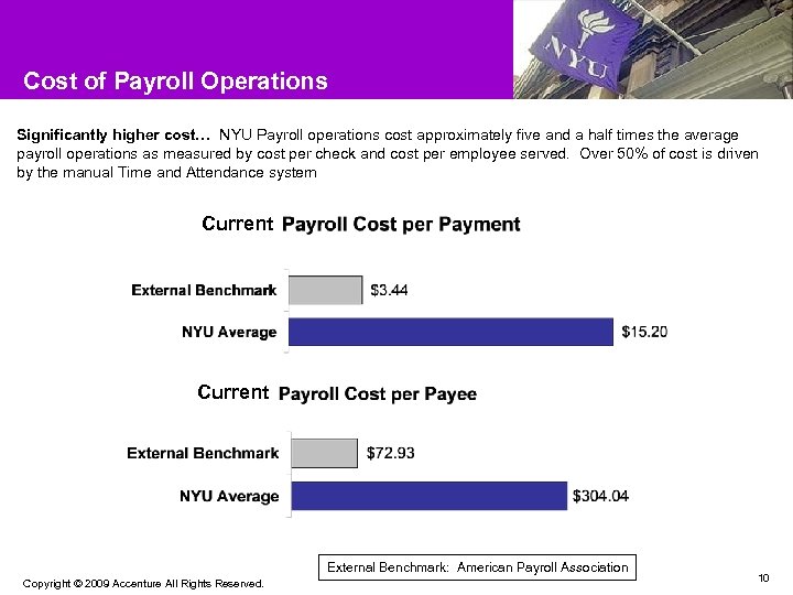 Cost of Payroll Operations Significantly higher cost… NYU Payroll operations cost approximately five and