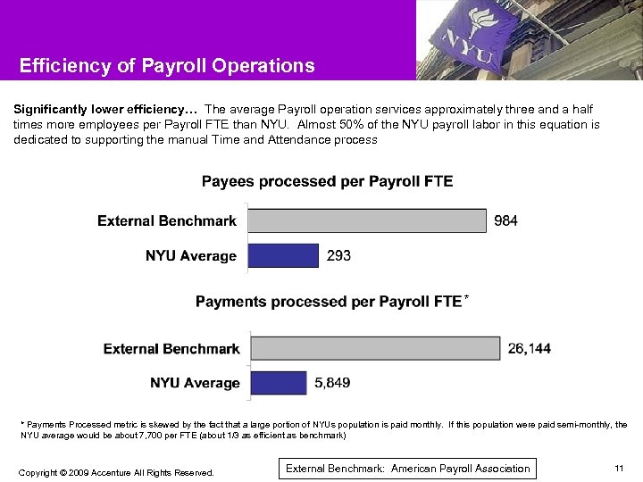 Efficiency of Payroll Operations Significantly lower efficiency… The average Payroll operation services approximately three