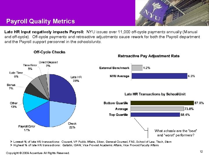 Payroll Quality Metrics Late HR Input negatively impacts Payroll: NYU issues over 11, 000