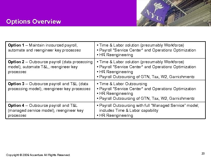 Options Overview Option 1 – Maintain insourced payroll, automate and reengineer key processes •