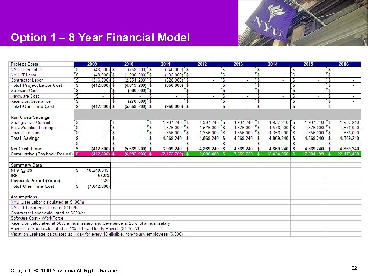 Option 1 – 8 Year Financial Model Copyright © 2009 Accenture All Rights Reserved.