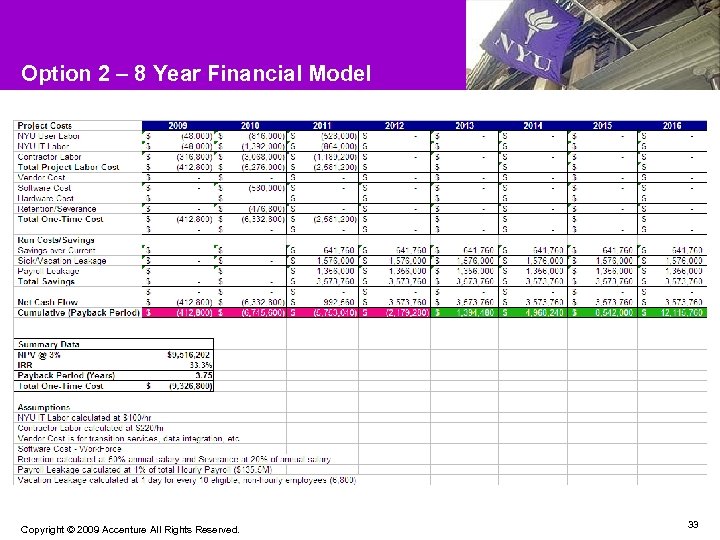 Option 2 – 8 Year Financial Model Copyright © 2009 Accenture All Rights Reserved.