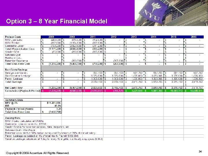 Option 3 – 8 Year Financial Model Copyright © 2009 Accenture All Rights Reserved.