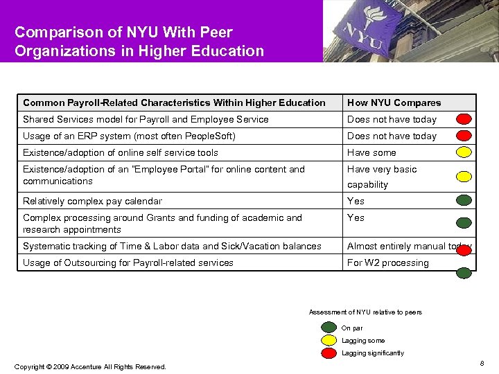 Comparison of NYU With Peer Organizations in Higher Education Common Payroll-Related Characteristics Within Higher