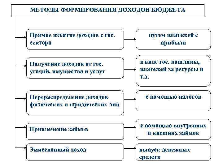 Средство получения прибыли