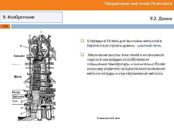 Предметный мир эпохи Ренессанса 9. Изобретения 9. 2. Домна 148 q В середине 14