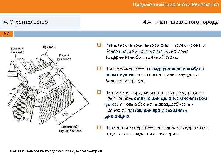 Предметный мир эпохи Ренессанса 4. Строительство 4. 4. План идеального города 57 q Итальянские