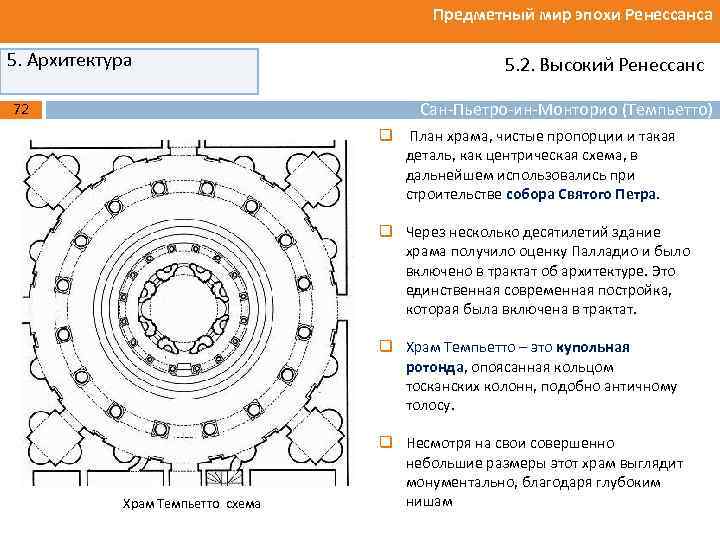 Предметный мир эпохи Ренессанса 5. Архитектура 5. 2. Высокий Ренессанс Сан-Пьетро-ин-Монторио (Темпьетто) 72 q