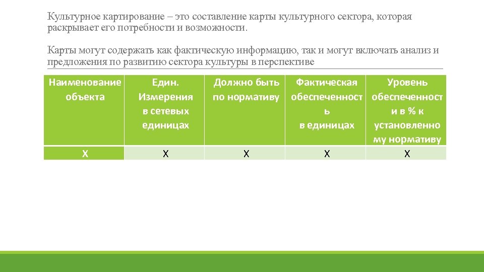 Картирование урожайности презентация