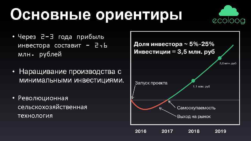 Основные ориентиры • Через 2 -3 года прибыль инвестора составит - 2, 6 млн.