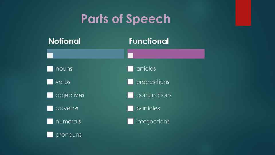 Parts of Speech Notional Functional nouns articles verbs prepositions adjectives conjunctions adverbs particles numerals