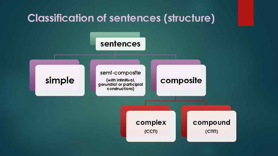 Sentence elements. Classification of sentences. Structural classification of sentences. Sentence according to the structure. Simple sentence structure.