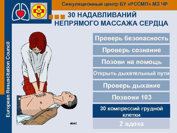 Симуляционный центр БУ «РССМП» МЗ ЧР European Resuscitation Council 30 НАДАВЛИВАНИЙ НЕПРЯМОГО МАССАЖА СЕРДЦА