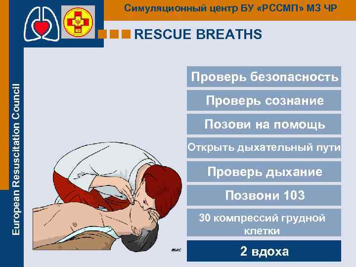 Симуляционный центр БУ «РССМП» МЗ ЧР European Resuscitation Council RESCUE BREATHS Проверь безопасность Проверь