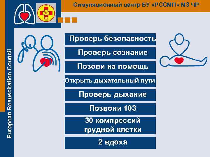 Симуляционный центр БУ «РССМП» МЗ ЧР European Resuscitation Council Проверь безопасность Проверь сознание Позови