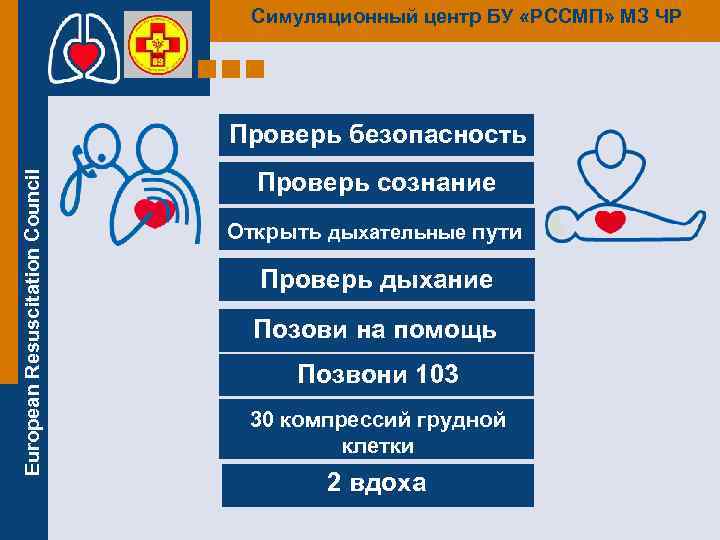 Симуляционный центр БУ «РССМП» МЗ ЧР European Resuscitation Council Проверь безопасность Проверь сознание Открыть